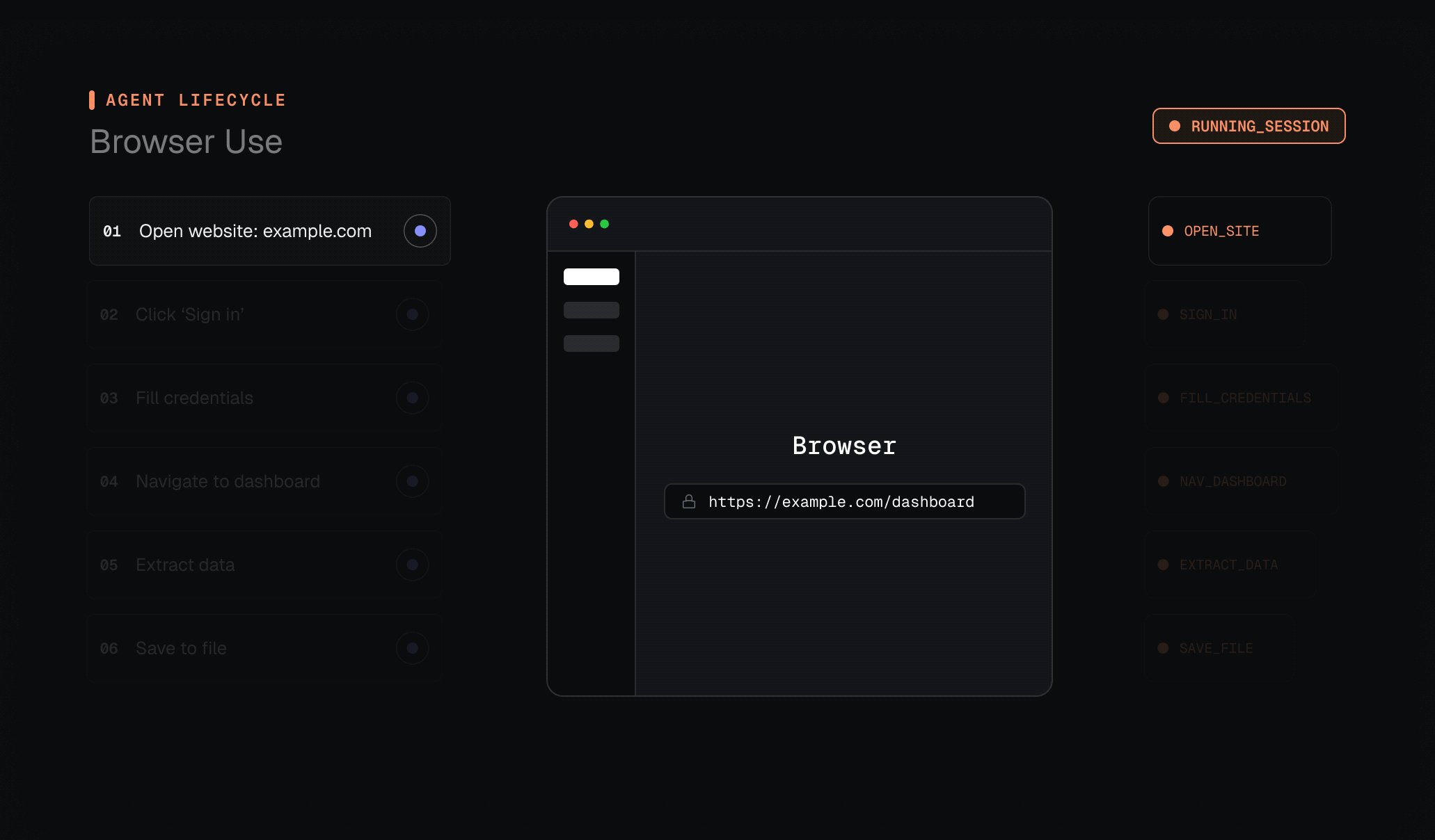Browser use